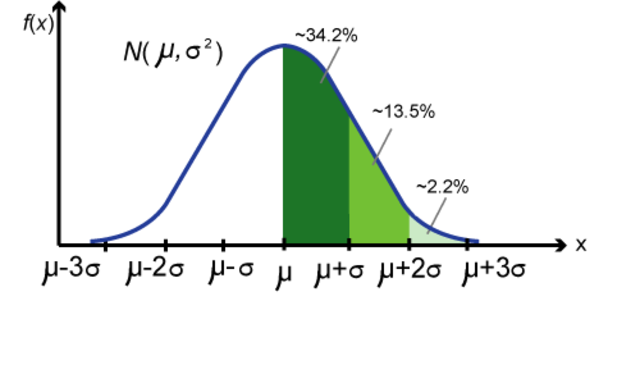 Intervalos de Confianza
