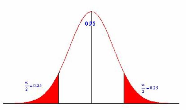 Distribución normal