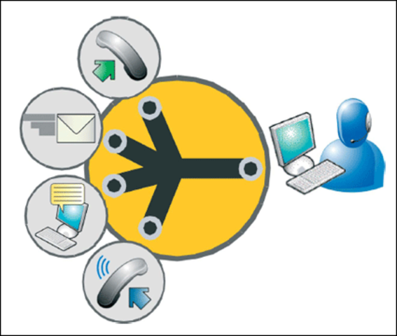 Canales de comunicación