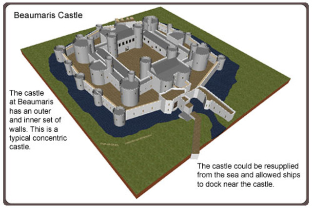 concentric castles