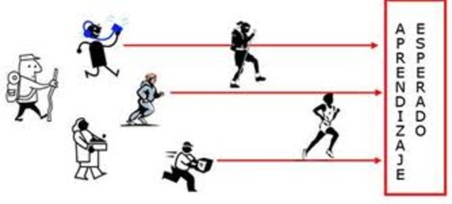 Glaser - Evaluación de referencia criterial