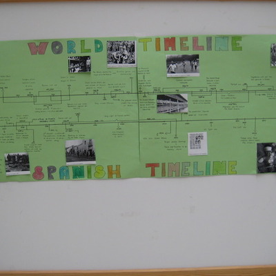 Timeline: War and Peace