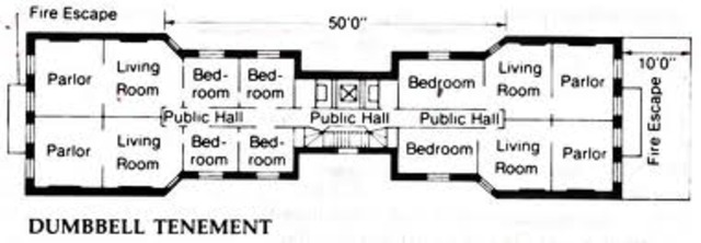 Dumbbell tenement introduced