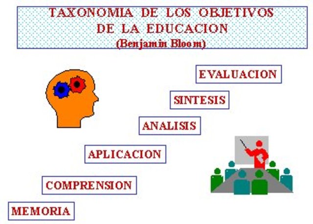 Taxonomía de Bloom