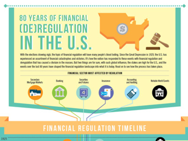Financial Deregulation