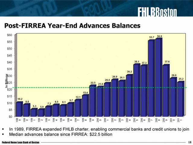 Congress Passes FIRREA