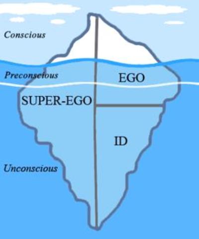 Sigmund Freud's Iceberg Theory