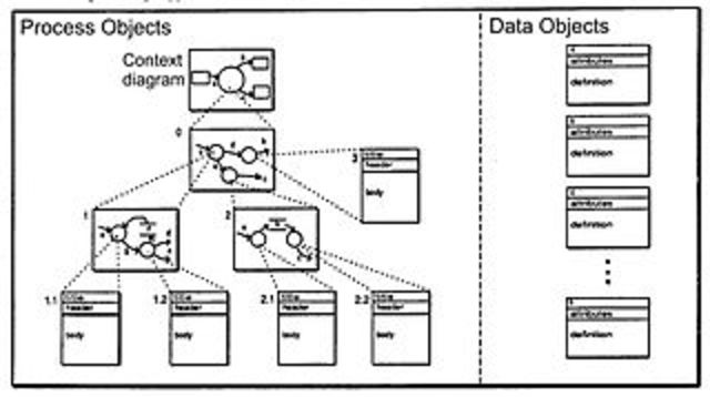 people could build on each others' work