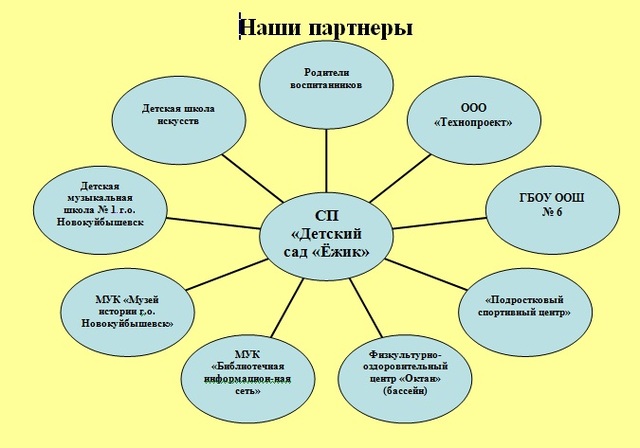 Наши партнеры
