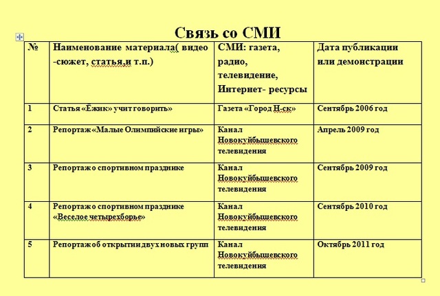 Связь со СМИ