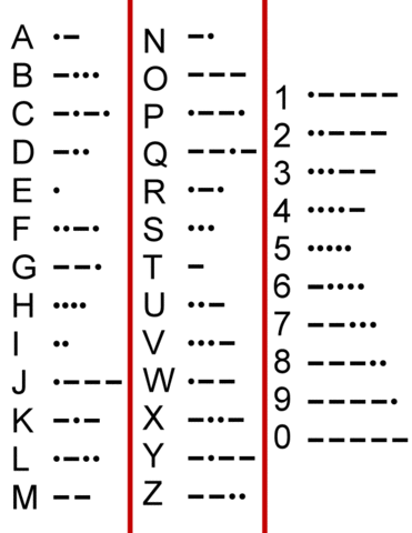 Invention of the Morse Code