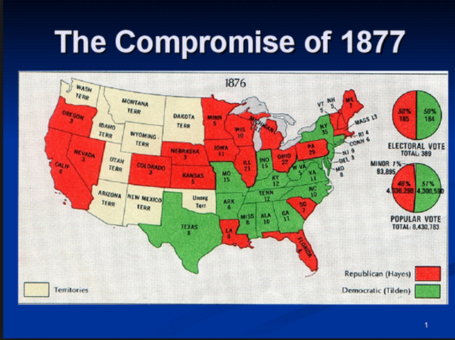 The Compromise of 1877
