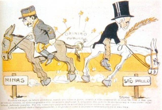 Período da República do Café-com-leite (Oligárquica);
