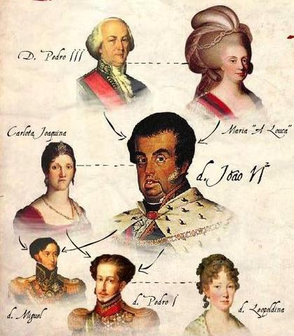 Chegada dos Portuguêses no Brasil