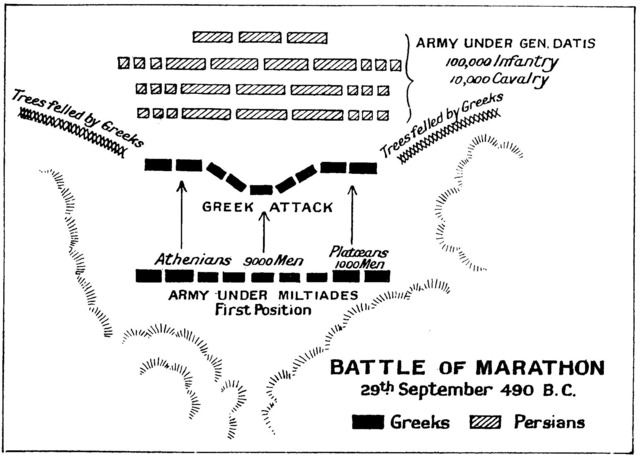 Persian Wars: Marathon