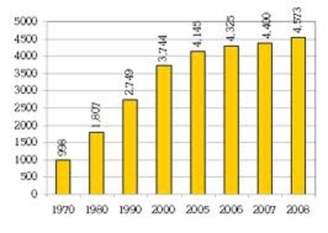 cheese production expands & has more demmands