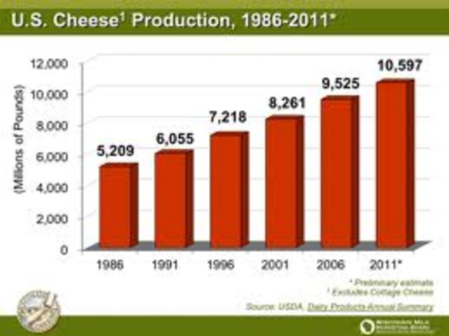 U.S. Cheese