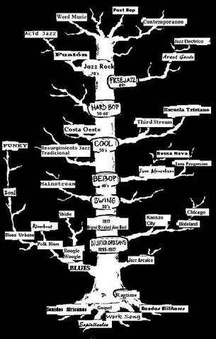 Estilos del Jazz