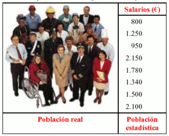 1ER. ESTUDIO ESTADÍSTICO DE POBLACIÓN