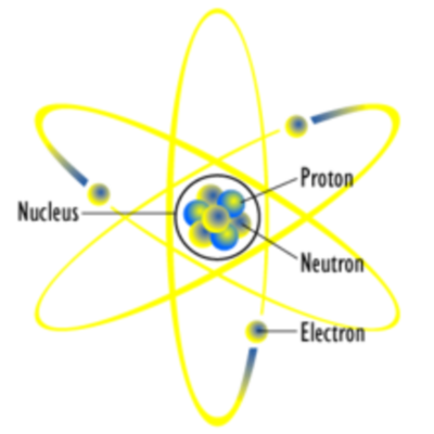 Timeline: History of the Atom