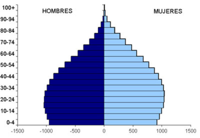 PRIMER CENSO EN GUATEMALA