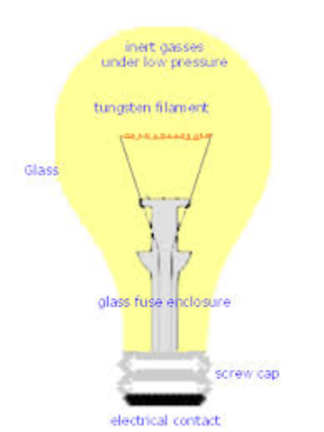 Thomas Edison invents the incadescent lamp