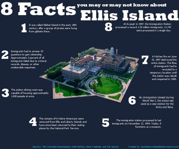 after ellis island