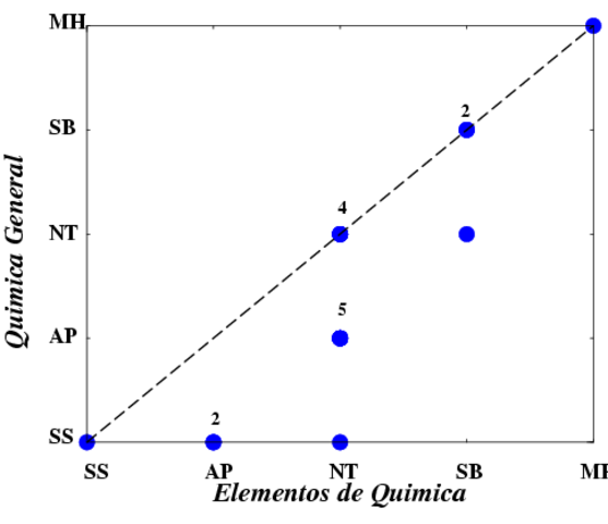 Método de correlación
