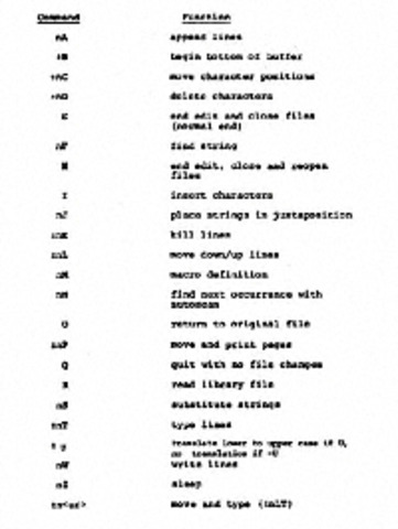 Software and Languages