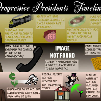 Timeline: Progressive Timeline