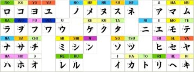 The Japanese invented kana