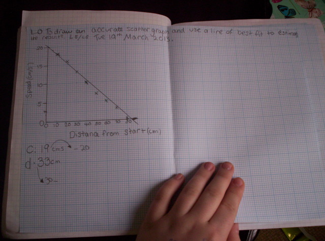 Drawing scatter graphs