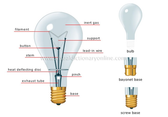 Thomas Edison invents the incandescent lamp