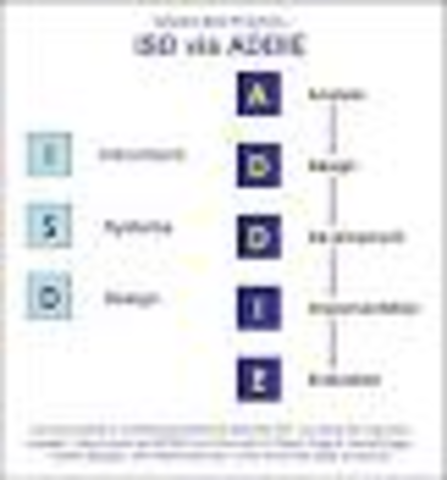 ADDIE ,MODELO DE DISEÑO  INSTRUCCIONAL