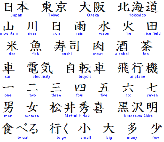 Out of more than 2500 written characters in use in China