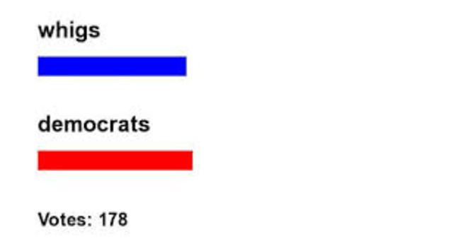 New Political Parties