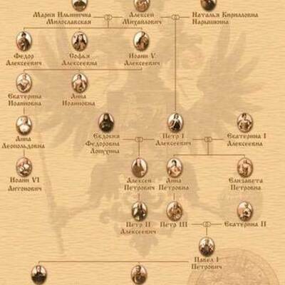 Timeline: Венценосные Романовы