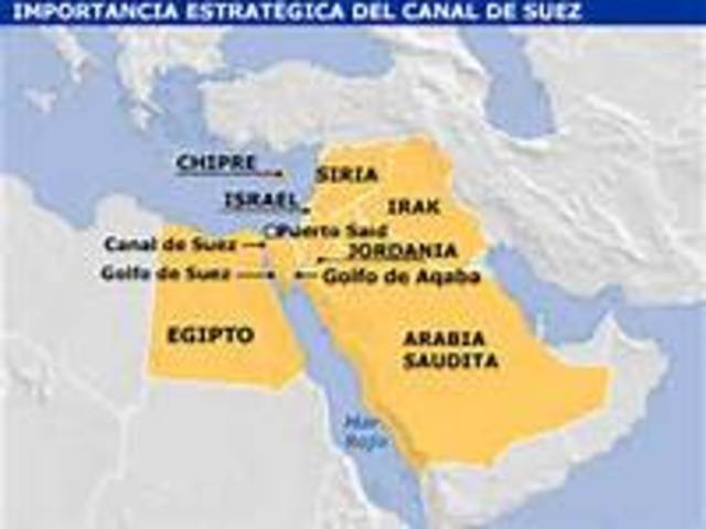 Conflicto Canal de Suez