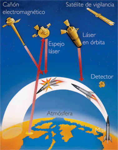 Guerra de las Galaxias