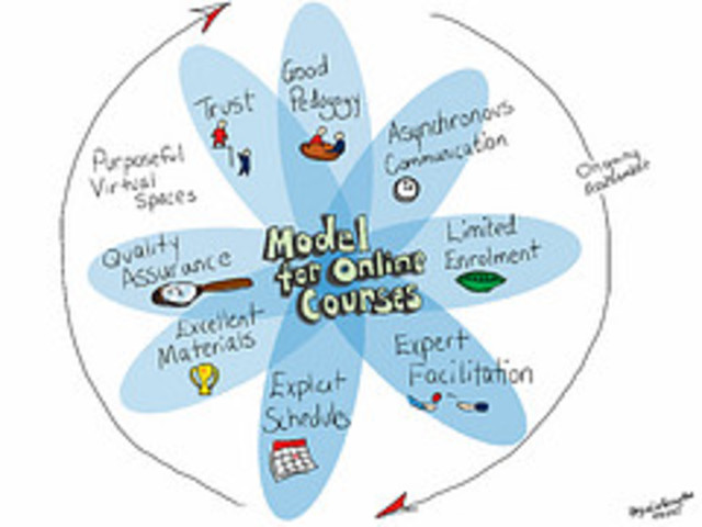 Cursos online