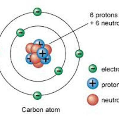 Timeline: History of the atom