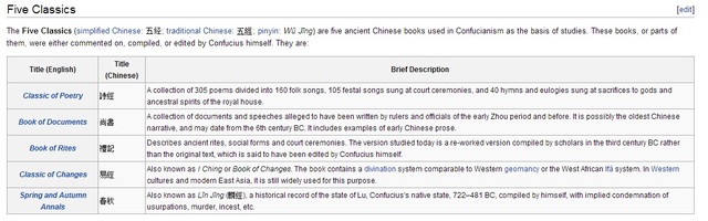 Five Classics of Confucius in China