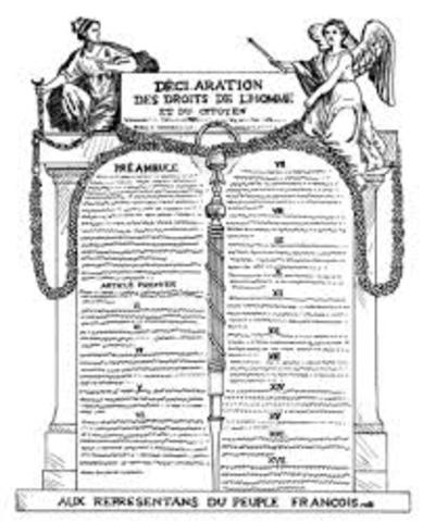Declaration of the Rights of Man