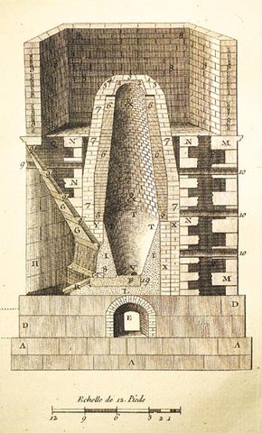 Alto Horno de carbón - Darby