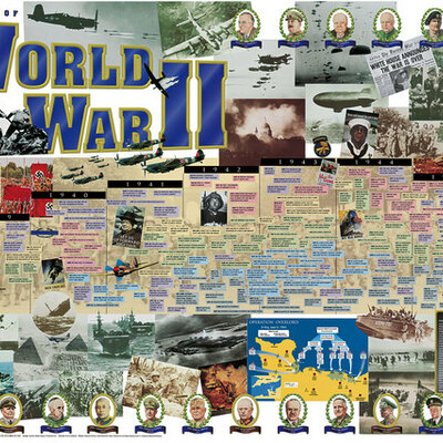 Timeline: World War II