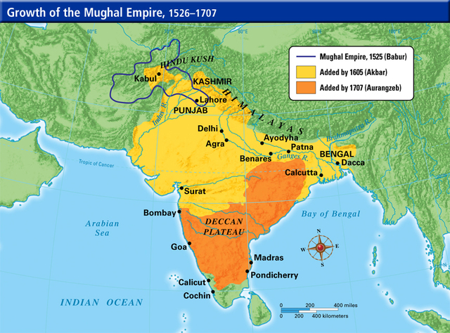 The beginning of the Mughal Empire