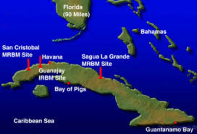 Bay of Pigs