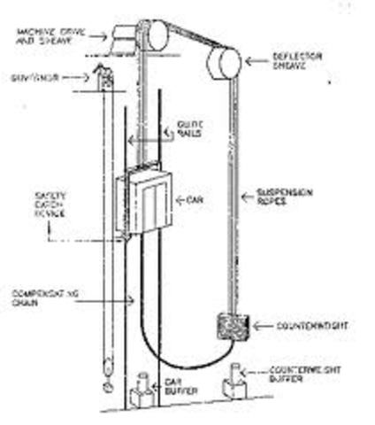 Elevator Safety Break