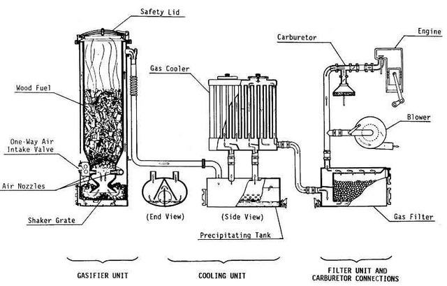 Газогенераторные двигателя 1928 год