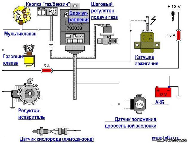Первый инжекторный мотор 1916 год